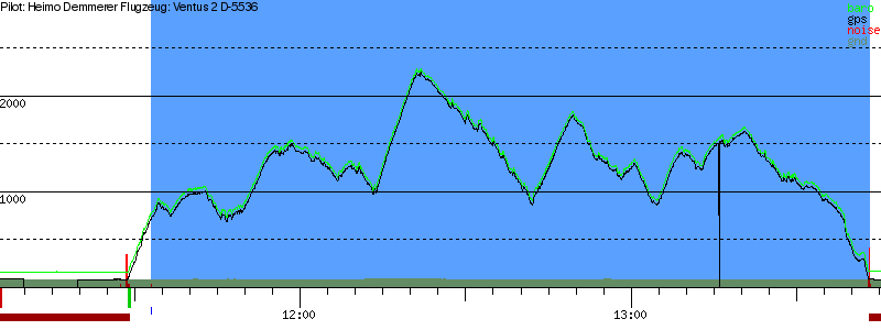 Barometer